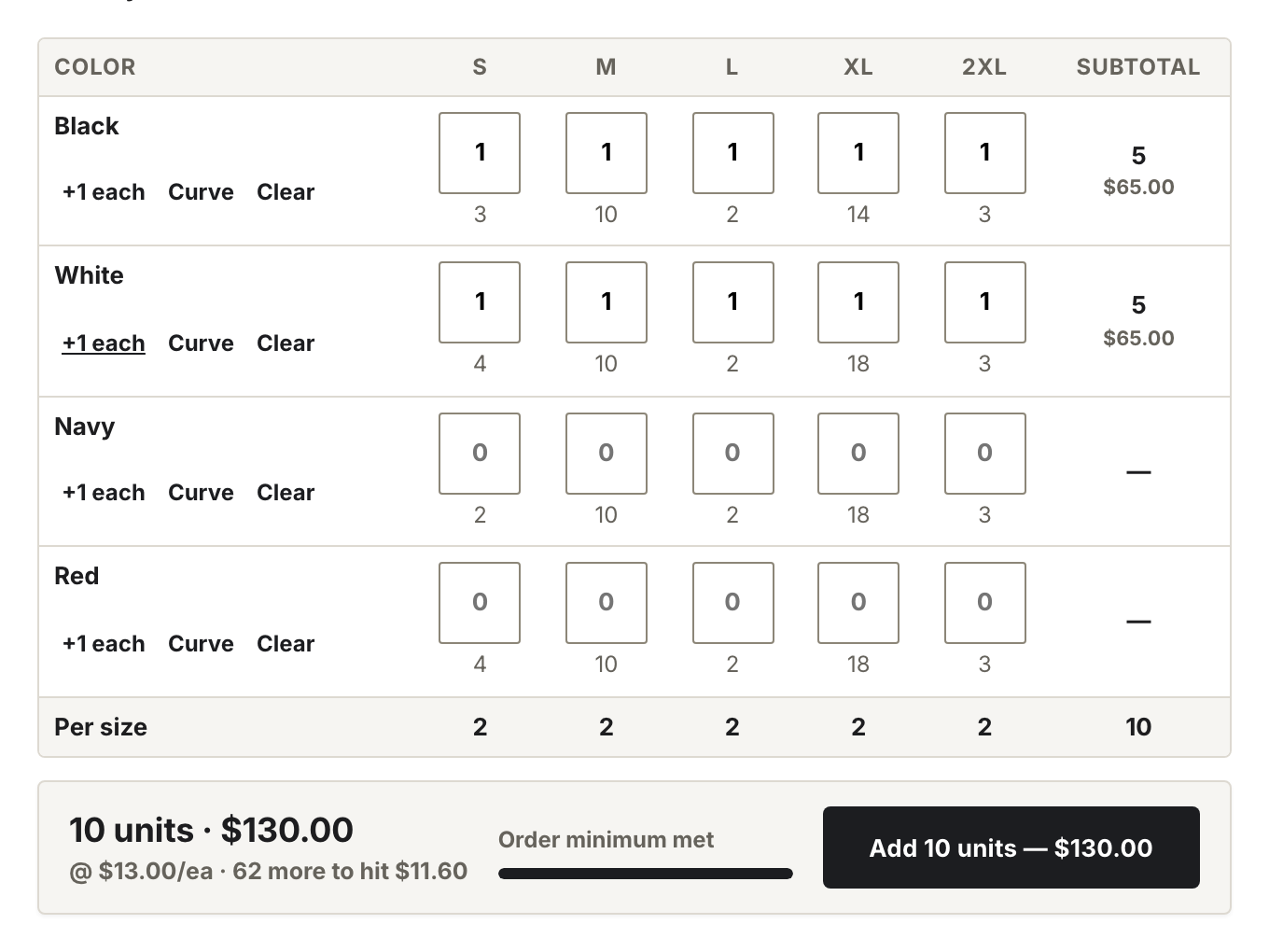 The size matrix order grid with row and column totals